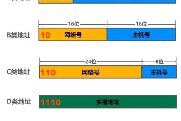 如何判断一个IP地址的主机号全是0？ (主机号全是0的ip地址)