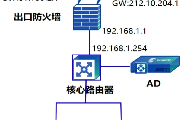 快速入门：如何正确配置nat64服务器？ (nat64服务器配置)  第1张