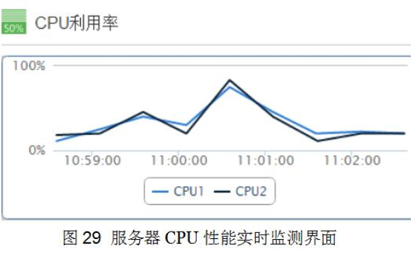 深入解析服务器性能指标：CPU的作用和优化技巧 (服务器性能指标 cpu)