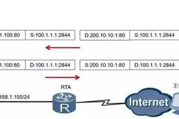 更换公有ip_更换弹性公网IP