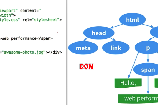 html 如何另图片循环