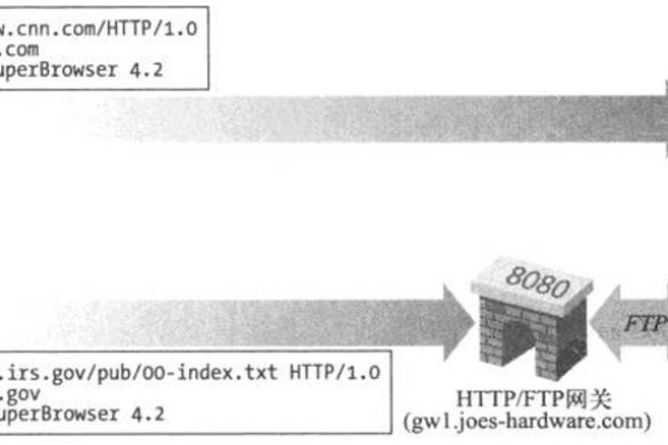 「深入浅出」：服务器 HTTP请求的易错点 (服务器 http请求)