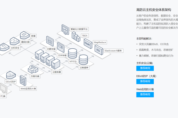 云主机快照的作用