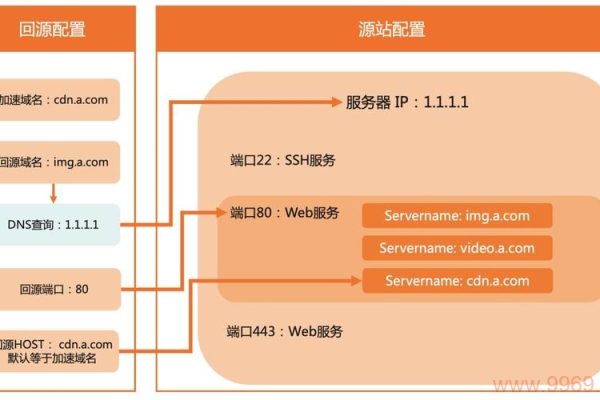 购物网站策划书_CDN能否加速本地访问购物网站的速度从而抢购商品？  第1张