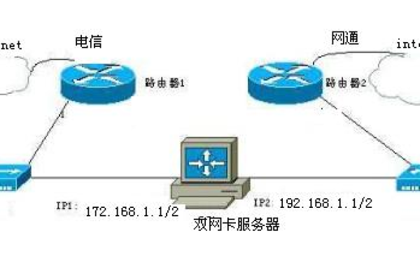 服务器两张网卡配同一个ip段的问题及其潜在后果