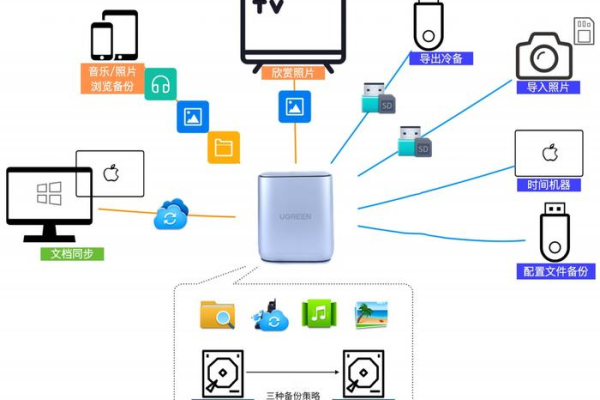 高效安全！体验多用户云主机带来的便利 (多用户云主机)  第1张