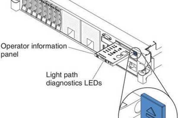 IBM服务器硬盘灯不亮，如何解决? (ibm 服务器 硬盘灯不亮)