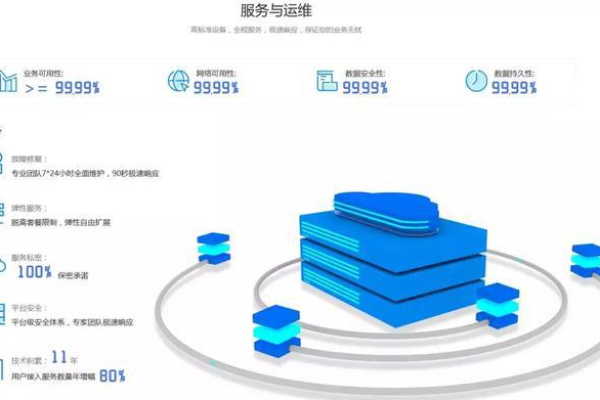 保障业务连续性，探讨云服务器稳定性问题 (云服务器稳定性)