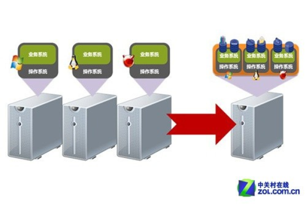 家用服务器跟云服务器有什么不一样？  第1张