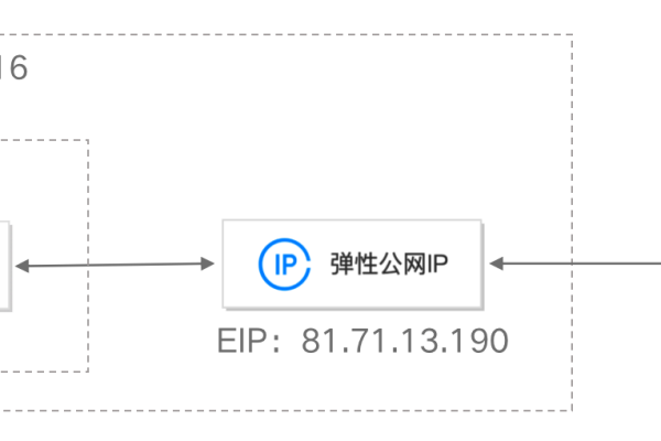 云服务器EIP：实现企业高效稳定互联网访问的必备技术 (云服务器 eip)