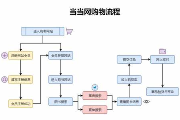 购物网站php源代码_源代码