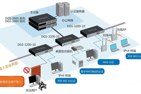 天翼网关与虚拟主机：更高效的网站部署方案 (天翼网关 虚拟主机)