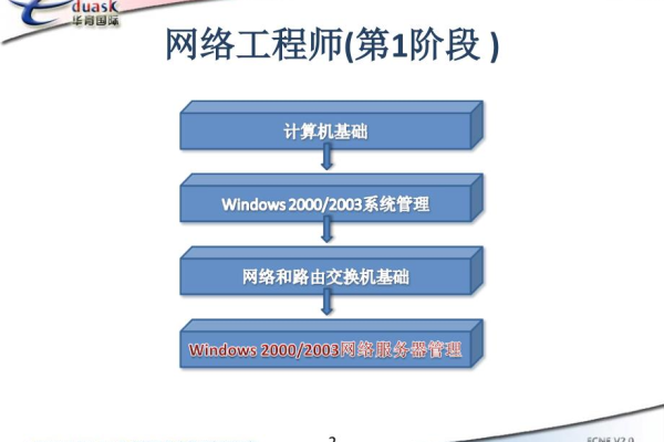 如何在IIS服务器上建设您的网站？ 建站指南 (建站iis服务器)