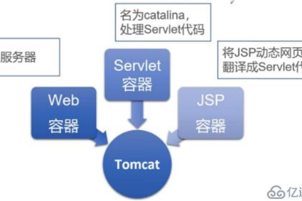 万网主机如何安装tomcat？ (万网主机安装tomcat)