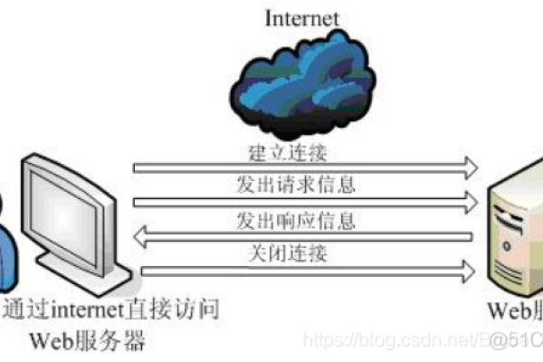 Java技术驱动的Web服务器开发 (基于java的web服务器开发)