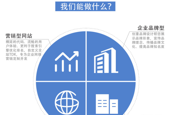 广州网站开发公司_入门前必读