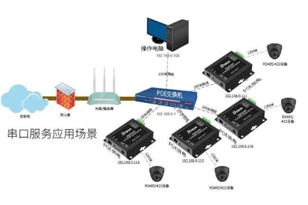 探究RS232串口服务器的实用性和优越性──了解其工作原理和应用场景 (rs232串口服务器)