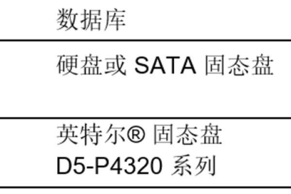 个人用服务器哪款合适_案例：建立合适的索引