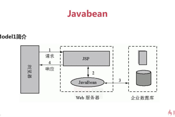 java如何解析html布局