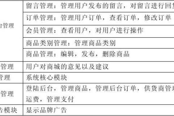 购物网站界面 管理员需求分析_交付需求分析