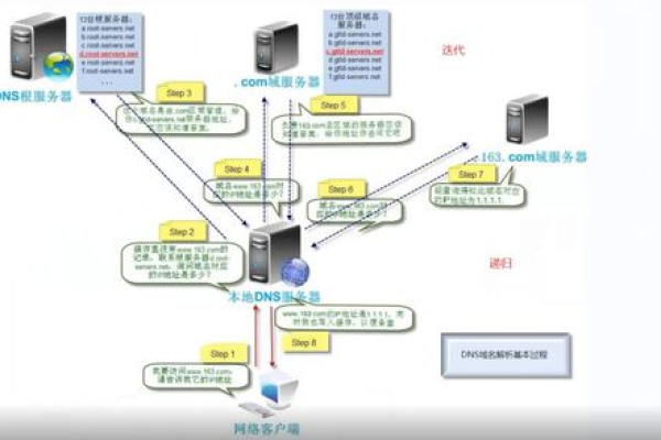 网站服务器地址是什么  第1张