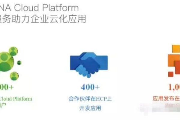 公有云部署_公有云上部署SAP HANA的优势