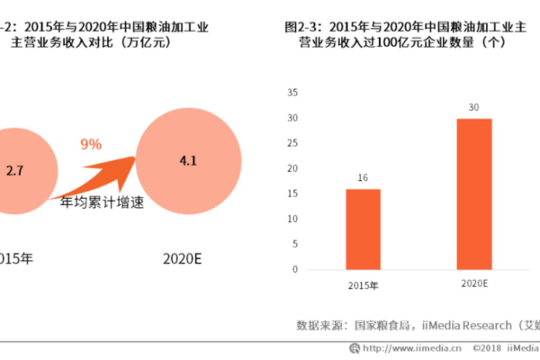 百台主机呈现的效益：扩大业务规模助力企业发展 (主机数量为100台)