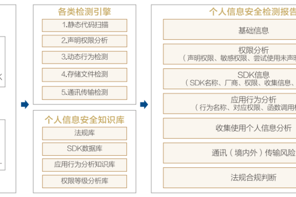 个人信息系统安全等级_查看个人信息