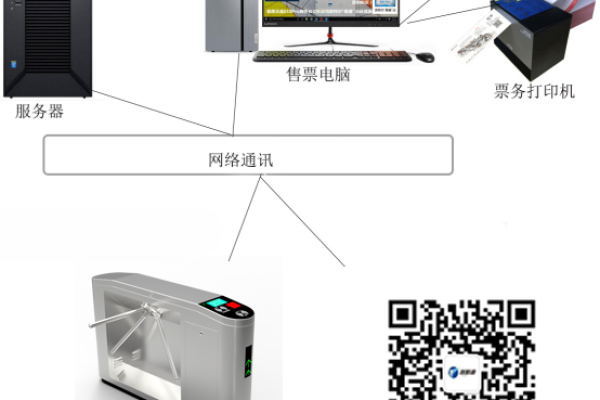 瞬间传达信息——二维码视频服务器 (二维码视频服务器)