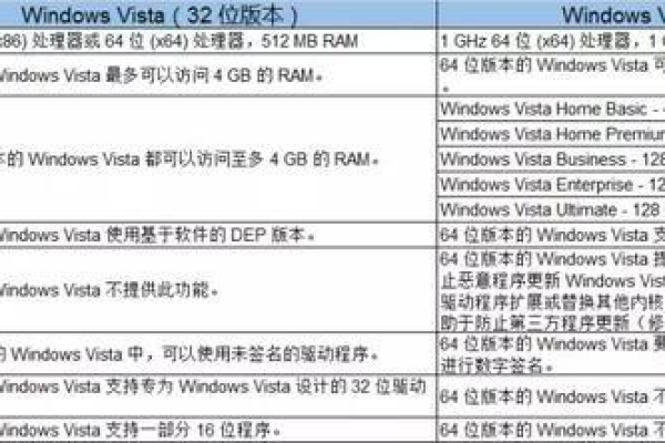 计算机主流操作系统分为32位和多少位