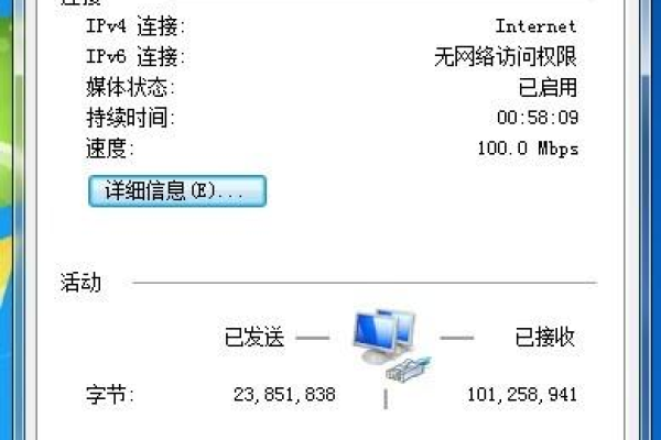 ipv4无internet访问权限是什么意思  第1张