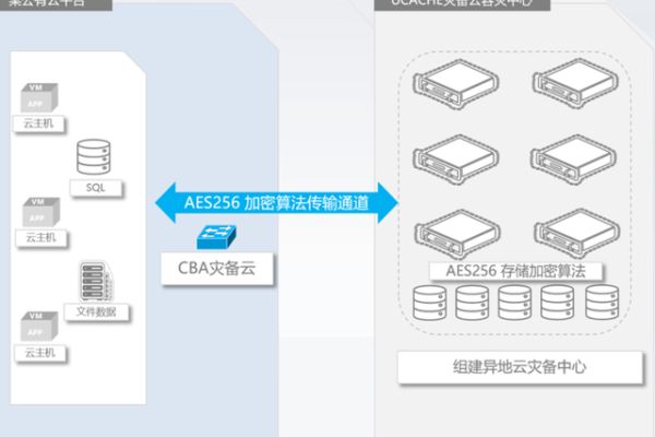 保障数据安全！云平台主机备份方案大揭秘 (云平台主机 备份)