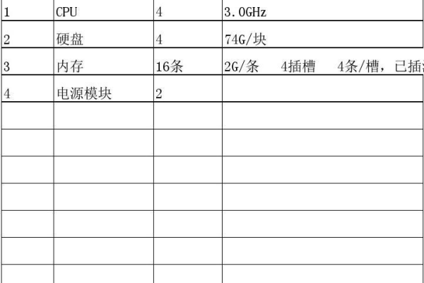 ibm服务器配置中的基本知识,配置方案和注意事项有哪些