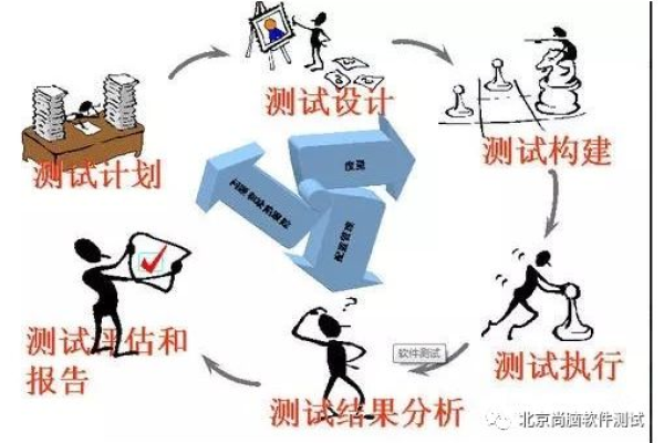 软件测试的5个基本流程  第1张