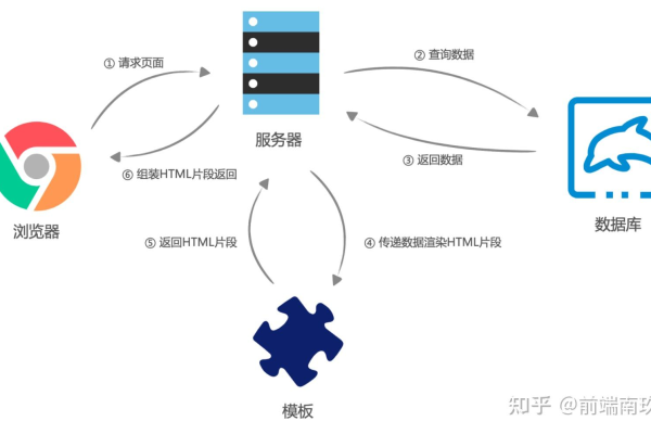 前端和后端哪个难