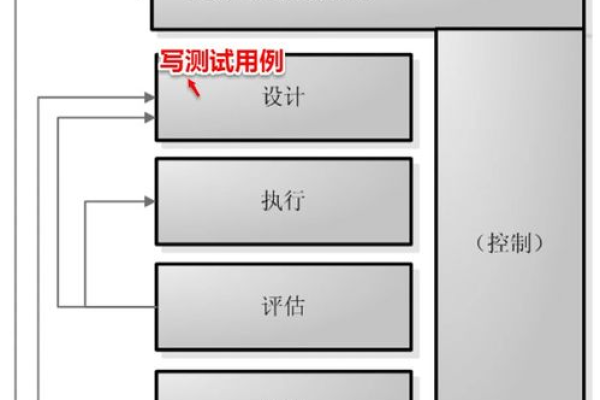 软件测试方法可以分为哪几种