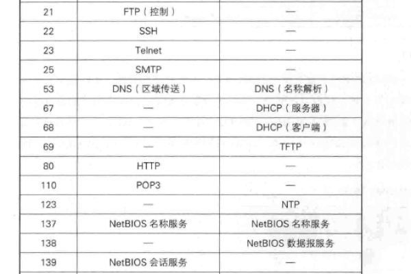 全面了解服务器端口：完整的端口使用指南 (服务器端口大全)