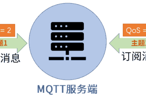 mqtt是基于tcp的吗