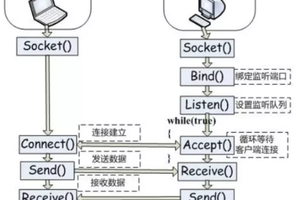 Java Socket技术实现服务器推送通知 (java socket 服务器推送)