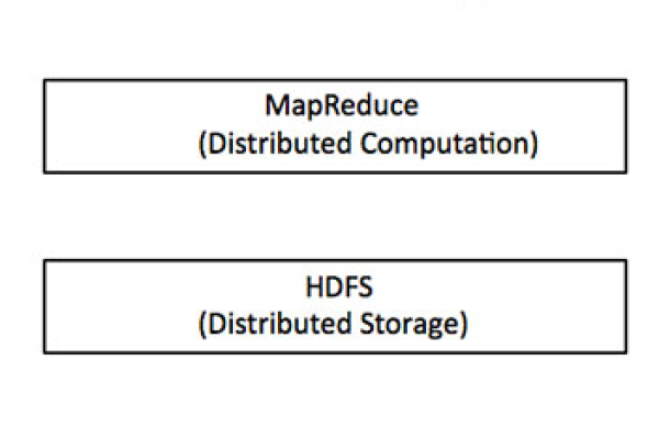 hadoop核心组件