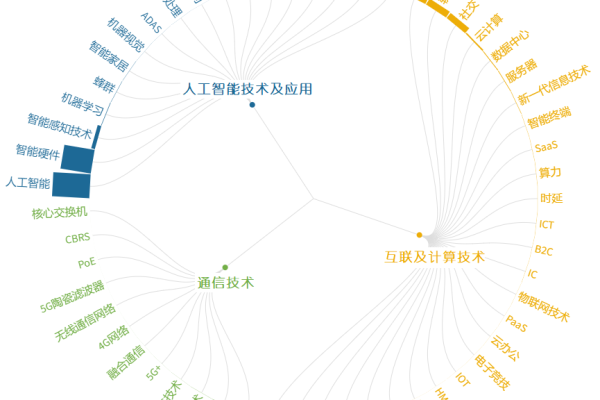 人工智能技术有哪些方面  第1张