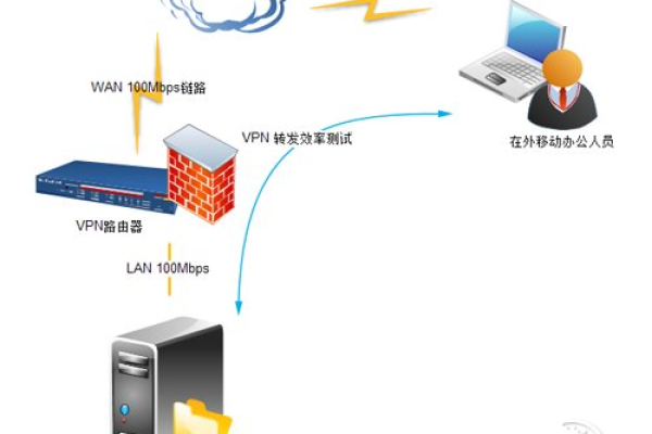 高效维护！ensp远程服务器设置助力远程工作效率提升 (ensp 远程服务器设置)