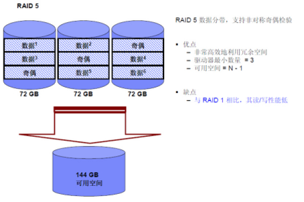 IBM服务器RAID热备盘快速添加方法 (ibm服务器RAID添加热备盘)