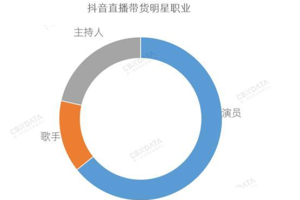 直播卖货需要缴纳费用吗