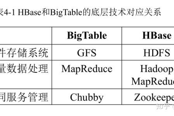 hbase是一种什么数据库