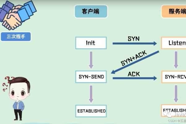 ssh协议是tcp还是udp