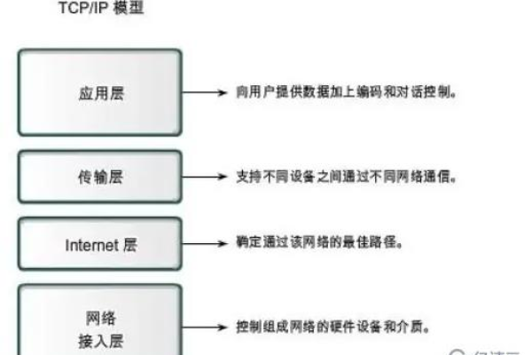 internet的基础协议是什么  第1张