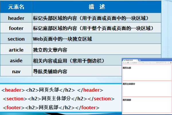 html如何管理站点  第1张