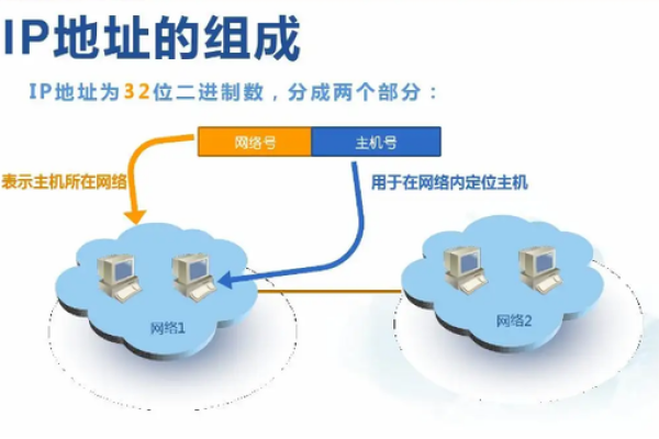 IP地址的主机部分在哪？ (ip地址的哪一部分表示主机)