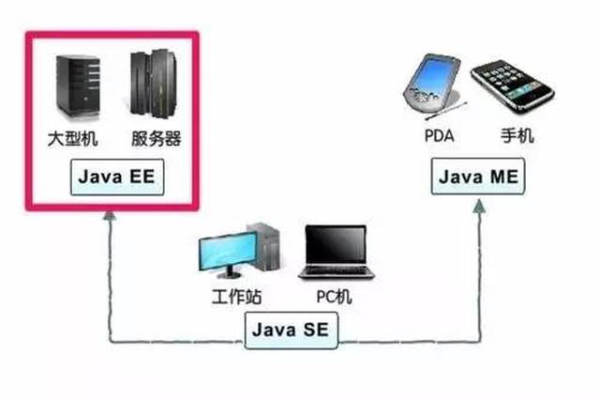 Java中的主机是什么意思？ (java什么是主机)